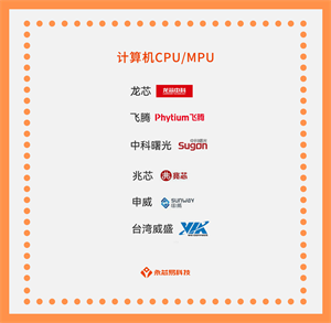 國(guó)產(chǎn)芯片公司崛起之路，國(guó)產(chǎn)計(jì)算機(jī)CPU/MPU芯片公司