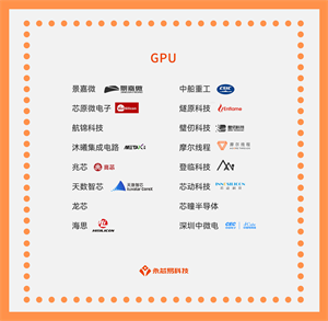 國(guó)產(chǎn)芯片公司崛起之路，國(guó)產(chǎn)GPU芯片公司大全