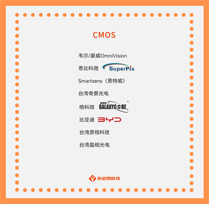 CMOS芯片產(chǎn)業(yè)：探尋國(guó)產(chǎn)公司及未來(lái)發(fā)展趨勢(shì)