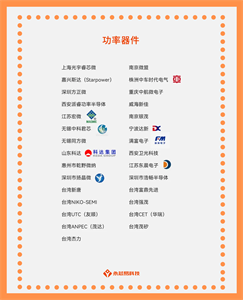 國產(chǎn)功率器件公司大盤點(diǎn)，未來前景看好！