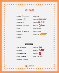 揭秘國產WiFi芯片公司，看看它們的應用場景和未來發展前景！