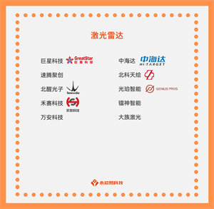 探尋國產(chǎn)電子元器件激光雷達(dá)的應(yīng)用場景和發(fā)展前景