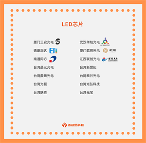 國產LED芯片公司有哪些？LED芯片目前有哪些型號？