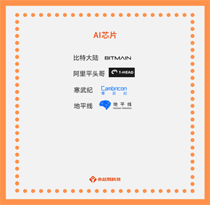 AI芯片未來之路，國產AI芯片公司