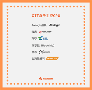 揭秘：國產OTT盒子主控CPU的應用場景和發(fā)展前景