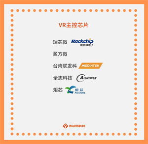 國(guó)產(chǎn)VR主控芯片，掀起VR行業(yè)新一輪革命