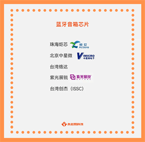 揭秘國產(chǎn)藍(lán)牙音箱芯片，看看它們的作用和未來發(fā)展