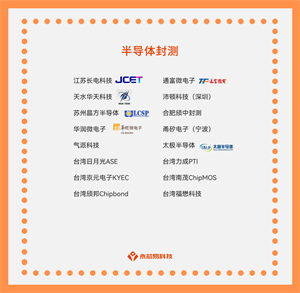 國產半導體封測公司盛行，你知道它的應用場景嗎？