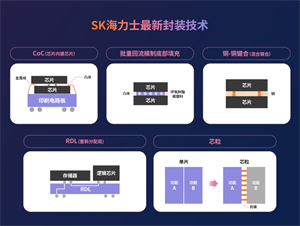 追趕SK海力士，三星、美光搶進HBM3E
