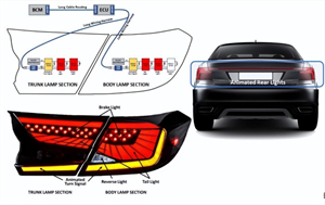 未來汽車外部照明LED驅動器技術演變