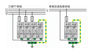什么是浪涌保護器？ 是否所有的浪涌保護器前都裝熔斷裝置？